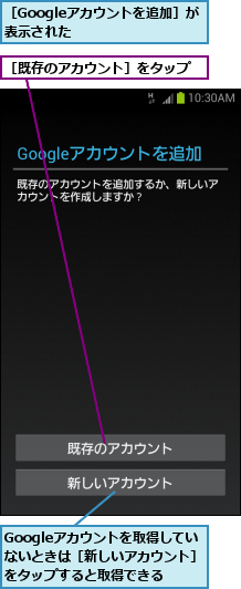 Googleアカウントを取得してい　ないときは［新しいアカウント］をタップすると取得できる,［Googleアカウントを追加］が表示された　　　　　　,［既存のアカウント］をタップ