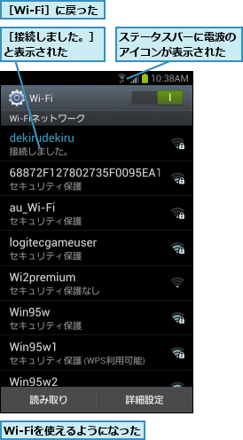 Wi-Fiを使えるようになった,ステータスバーに電波のアイコンが表示された,［Wi-Fi］に戻った,［接続しました。］ と表示された　　　