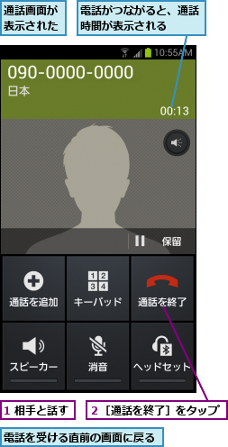 1 相手と話す,通話画面が表示された,電話がつながると、通話時間が表示される  ,電話を受ける直前の画面に戻る,２［通話を終了］をタップ