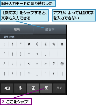 アプリによっては顔文字を入力できない   ,記号入力モードに切り替わった,２ ここをタップ,［顔文字］をタップすると、顔文字も入力できる      