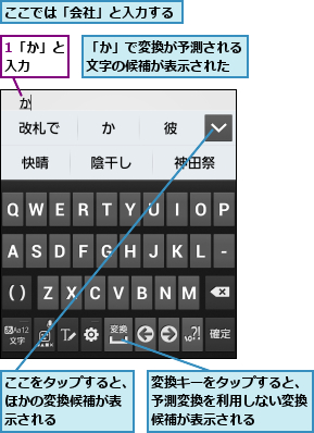 1「か」と入力　　,「か」で変換が予測される文字の候補が表示された,ここでは「会社」と入力する,ここをタップすると、ほかの変換候補が表 示される,変換キーをタップすると、予測変換を利用しない変換候補が表示される
