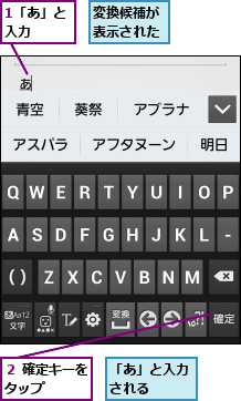1「あ」と入力　　,「あ」と入力される　　,変換候補が表示された,２ 確定キーをタップ　　　