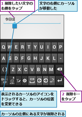 1 削除したい文字の右側をタップ　　　　,カーソルの左側にある文字が削除される  ,文字の右側にカーソルが移動した　　　　　,表示されるカーソルのアイコンをドラッグすると、カーソルの位置を変更できる,２ 削除キーをタップ  