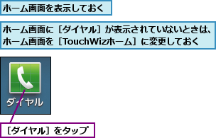 ホーム画面に［ダイヤル］が表示されていないときは、　ホーム画面を［TouchWizホーム］に変更しておく,ホーム画面を表示しておく,［ダイヤル］をタップ