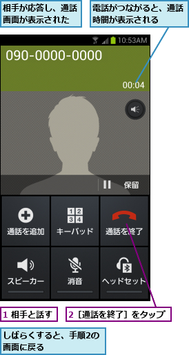 1 相手と話す,2［通話を終了］をタップ,しばらくすると、手順2の　　　　画面に戻る　　　　　　　　　　　,相手が応答し、通話画面が表示された,電話がつながると、通話時間が表示される  