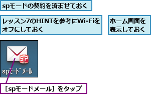 spモードの契約を済ませておく,ホーム画面を表示しておく,レッスン7のHINTを参考にWi-Fiをオフにしておく      ,［spモードメール］をタップ