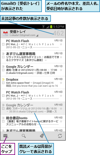 Gmailの［受信トレイ］　　　が表示された      ,ここをタップ,メールの件名や本文、差出人名、受信日時が表示される    ,既読メールは背景がグレーで表示される,未読記事の件数が表示される