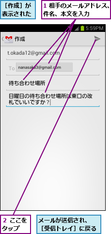 1 相手のメールアドレス、件名、本文を入力    ,メールが送信され、　　　　　　　　　　　　　［受信トレイ］に戻る            ,２ ここをタップ  ,［作成］が表示された