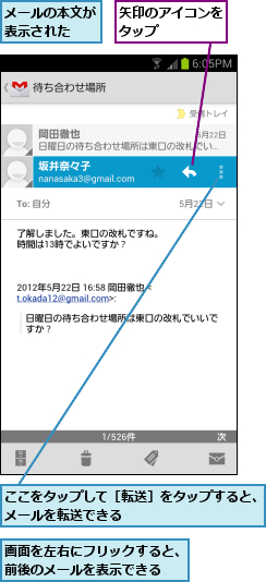 ここをタップして［転送］をタップすると、メールを転送できる 　　　　　　　　 ,メールの本文が表示された  ,画面を左右にフリックすると、前後のメールを表示できる  ,矢印のアイコンをタップ    