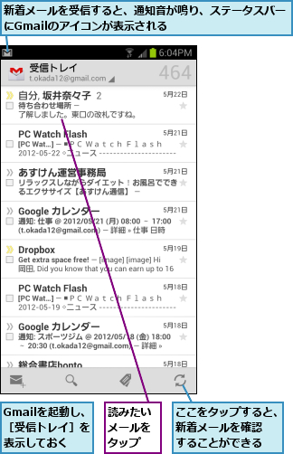 Gmailを起動し、［受信トレイ］を表示しておく,ここをタップすると、新着メールを確認　　することができる    ,新着メールを受信すると、通知音が鳴り、ステータスバーにGmailのアイコンが表示される   　　　　 ,読みたいメールをタップ  