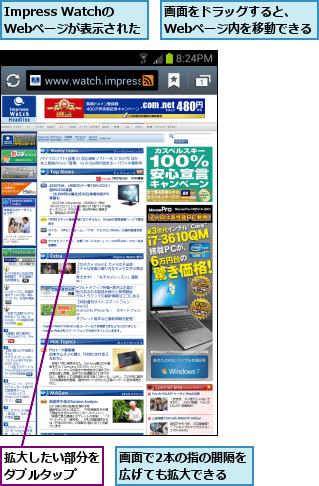 Impress Watchの       Webページが表示された  ,拡大したい部分をダブルタップ  ,画面で2本の指の間隔を広げても拡大できる  ,画面をドラッグすると、   Webページ内を移動できる