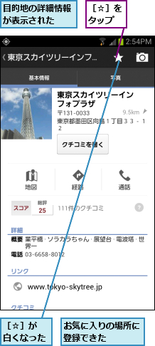 お気に入りの場所に登録できた　　　　,目的地の詳細情報が表示された　　,［☆］が　白くなった,［☆］をタップ