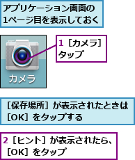 1［カメラ］をタップ    ,2［ヒント］が表示されたら、［OK］をタップ      ,アプリケーション画面の 1ページ目を表示しておく,［保存場所］が表示されたときは［OK］をタップする    