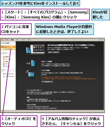 1［スタート］‐［すべてのプログラム］‐［Samsung］‐［Kies］‐［Samsung Kies］の順にクリック,2 パソコンに音楽CDをセット  ,3［オーディオCD］をクリック    ,4［アルバム情報のチェック］が表示されたら、［キャンセル］をクリック,Kiesが起動した,Windows Media Playerが自動的に起動したときは、終了してよい,レッスン29を参考にKiesをインストールしておく