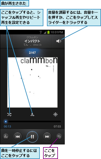 ここをタップ,ここをタップすると、シャッフル再生やリピート再生を設定できる,曲が再生された,曲を一時停止するにはここをタップする  ,音量を調節するには、音量キーを押すか、ここをタップしてスライダーをドラッグする