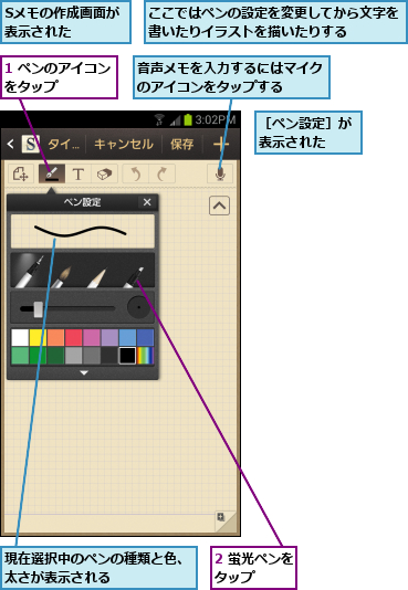 1 ペンのアイコンをタップ    ,2 蛍光ペンをタップ    ,Sメモの作成画面が表示された    ,ここではペンの設定を変更してから文字を書いたりイラストを描いたりする    ,現在選択中のペンの種類と色、太さが表示される      ,音声メモを入力するにはマイクのアイコンをタップする  ,［ペン設定］が表示された  