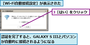3［はい］をクリック,認証を完了すると、GALAXY S IIIとパソコンが自動的に接続されるようになる    ,［Wi-Fi自動接続設定］が表示された