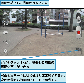 ここをタップすると、撮影した動画の確認や再生ができる　　　　　　　　  ,動画撮影モードに切り替えたまま終了すると、次回起動時も動画撮影モードで起動する  ,撮影が終了し、動画が保存された