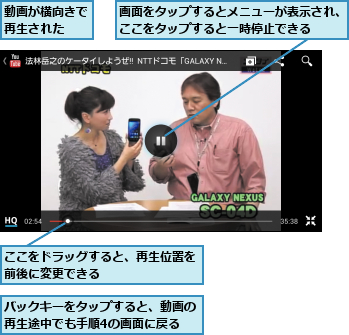 ここをドラッグすると、再生位置を　　　　　　　　　　前後に変更できる　　　　　　　　　　　　　　　  ,バックキーをタップすると、動画の再生途中でも手順4の画面に戻る,動画が横向きで再生された  ,画面をタップするとメニューが表示され、ここをタップすると一時停止できる  