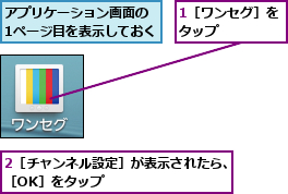 1［ワンセグ］をタップ    ,2［チャンネル設定］が表示されたら、［OK］をタップ             ,アプリケーション画面の 1ページ目を表示しておく