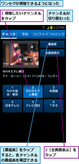 1 視聴したいチャンネルをタップ        ,2［全画面表示］をタップ      ,チャンネルが切り替わった,ワンセグが視聴できるようになった    ,［番組表］をタップ すると、各チャンネルの番組表を確認できる        