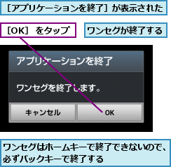 ワンセグが終了する,ワンセグはホームキーで終了できないので、必ずバックキーで終了する       ,［OK］ をタップ,［アプリケーションを終了］が表示された