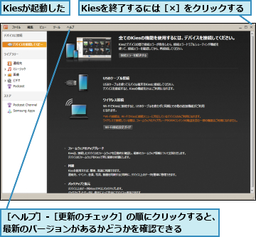 Kiesが起動した,Kiesを終了するには［×］をクリックする,［ヘルプ］-［更新のチェック］の順にクリックすると、　　　最新のバージョンがあるかどうかを確認できる        