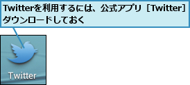 Twitterを利用するには、公式アプリ［Twitter］をダウンロードしておく        　　