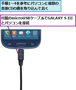 付属のmicroUSBケーブルでGALAXY S IIIとパソコンを接続      ,手順1〜4を参考にパソコンに複数の音楽CDの曲を取り込んでおく