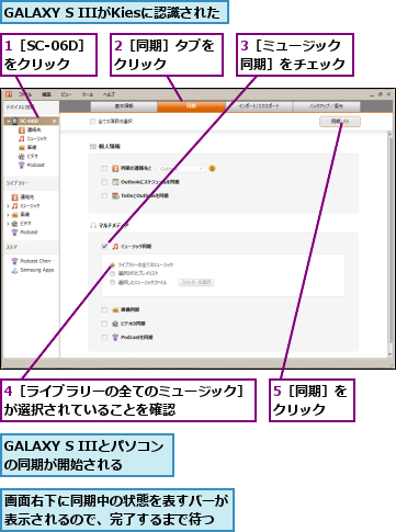 1［SC-06D］をクリック,2［同期］タブをクリック    ,3［ミュージック同期］をチェック,4［ライブラリーの全てのミュージック］が選択されていることを確認      ,5［同期］をクリック  ,GALAXY S IIIがKiesに認識された,GALAXY S IIIとパソコンの同期が開始される  ,画面右下に同期中の状態を表すバーが表示されるので、完了するまで待つ