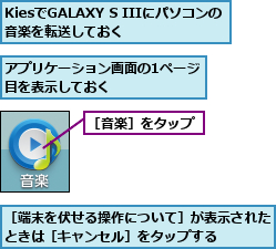 KiesでGALAXY S IIIにパソコンの音楽を転送しておく    ,アプリケーション画面の1ページ目を表示しておく      ,［端末を伏せる操作について］が表示されたときは［キャンセル］をタップする    ,［音楽］をタップ