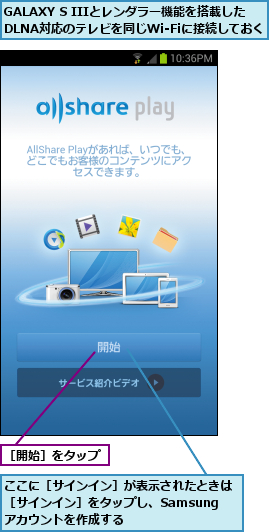 GALAXY S IIIとレンダラー機能を搭載した       DLNA対応のテレビを同じWi-Fiに接続しておく,ここに［サインイン］が表示されたときは ［サインイン］をタップし、Samsung   アカウントを作成する,［開始］をタップ