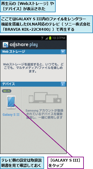 ここではGALAXY S III内のファイルをレンダラー機能を搭載したDLNA対応のテレビ（ ソニー株式会社「BRAVIA KDL-22CX400」）で再生する,テレビ側の設定は取扱説明書を見て確認しておく,再生元の［Webストレージ］や［デバイス］が表示された,［GALAXY S III］をタップ    