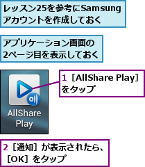 1［AllShare Play］をタップ    ,2［通知］が表示されたら、［OK］をタップ    ,アプリケーション画面の 2ページ目を表示しておく,レッスン25を参考にSamsungアカウントを作成しておく