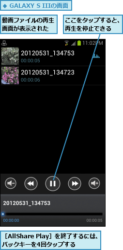 ここをタップすると、再生を停止できる  ,動画ファイルの再生画面が表示された,［AllShare Play］を終了するには、バックキーを4回タップする