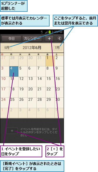 1 イベントを登録したい日をタップ      ,2［＋］をタップ  ,Sプランナーが起動した  ,ここをタップすると、前月または翌月を表示できる,標準では月表示でカレンダーが表示される      ,［新規イベント］が表示されたときは［完了］をタップする              