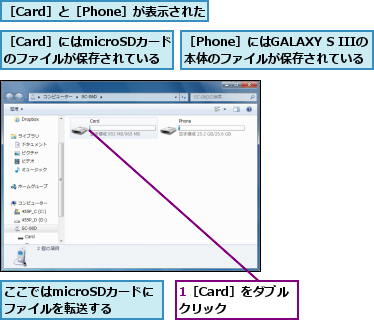 1［Card］をダブルクリック  ,ここではmicroSDカードにファイルを転送する,［Card］と［Phone］が表示された,［Card］にはmicroSDカード のファイルが保存されている,［Phone］にはGALAXY S IIIの本体のファイルが保存されている