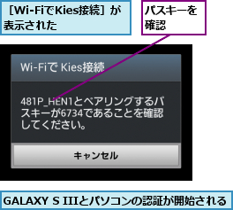 GALAXY S IIIとパソコンの認証が開始される,パスキーを確認  ,［Wi-FiでKies接続］が表示された  