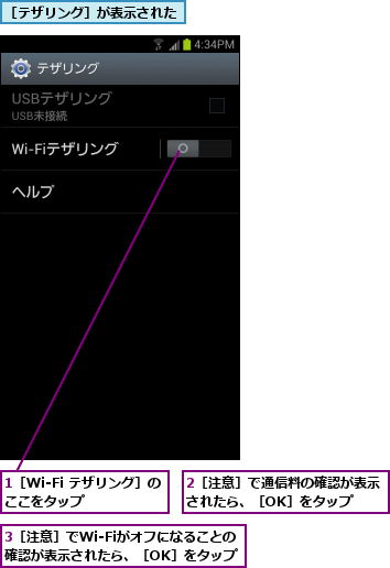 1［Wi-Fi テザリング］のここをタップ    ,2［注意］で通信料の確認が表示されたら、［OK］をタップ      ,3［注意］でWi-Fiがオフになることの       確認が表示されたら、［OK］をタップ    ,［テザリング］が表示された