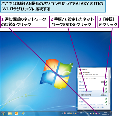 1 通知領域のネットワークの接続をクリック    ,2 手順7で設定したネット    ワークSSIDをクリック    ,3［接続］をクリック,ここでは無線LAN搭載のパソコンを使ってGALAXY S IIIの  Wi-Fiテザリングに接続する                    