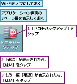 1［ドコモバックアップ］をタップ          ,2［確認］が表示されたら、［はい］をタップ    ,3 もう一度［確認］が表示されたら、［はい］をタップ          ,Wi-Fiをオフにしておく,アプリケーション画面の 3ページ目を表示しておく