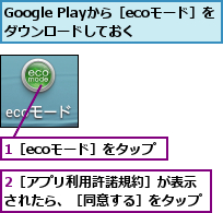 1［ecoモード］をタップ,2［アプリ利用許諾規約］が表示されたら、［同意する］をタップ,Google Playから［ecoモード］をダウンロードしておく