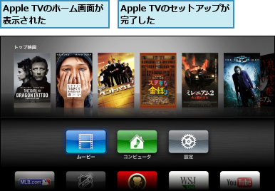 Apple TVのセットアップが完了した      ,Apple TVのホーム画面が表示された    