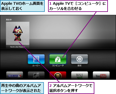 1 Apple TVで［コンピュータ］にカーソルを合わせる    ,2 アルバムアートワークで選択ボタンを押す    ,Apple TVのホーム画面を表示しておく  ,再生中の曲のアルバムアートワークが表示された