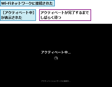 Wi-Fiネットワークに接続された,アクティベートが完了するまでしばらく待つ　　　　　　　　,［アクティベート中］が表示された    