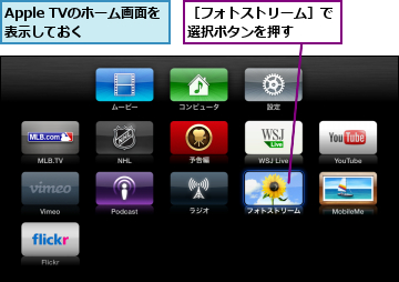 Apple TVのホーム画面を表示しておく　　,［フォトストリーム］で選択ボタンを押す　　