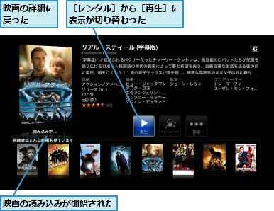 映画の詳細に戻った  ,映画の読み込みが開始された,［レンタル］から［再生］に表示が切り替わった    