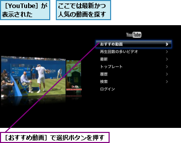 ここでは最新かつ人気の動画を探す,［YouTube］が表示された,［おすすめ動画］で選択ボタンを押す