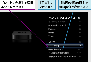 ［レートの対象］で選択ボタンを数回押す　　,［日本］に設定された,［映画の視聴制限］で制限区分を変更できる