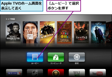 Apple TVのホーム画面を表示しておく  ,［ムービー］で選択ボタンを押す  